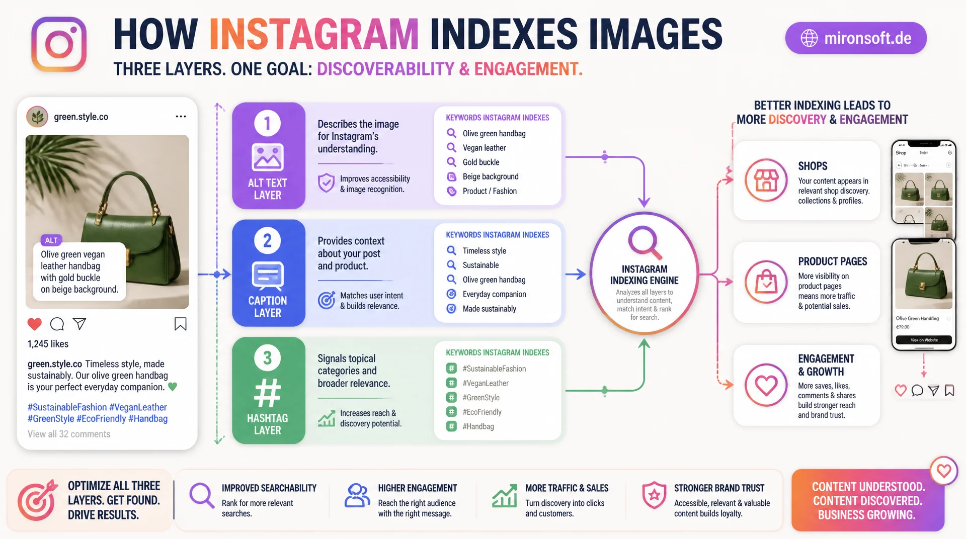 Instagram: Alt-Text, Hashtags und Suchbarkeit richtig nutzen