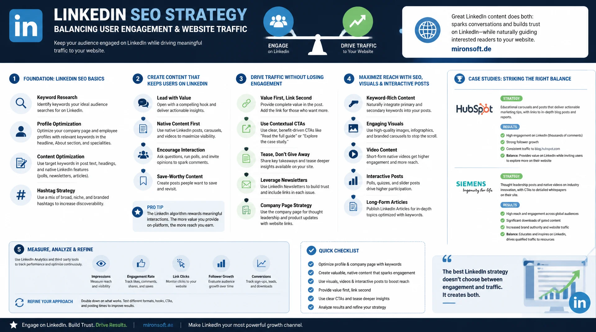 LinkedIn-Content-Strategie mit Wirkung auf B2B-SEO