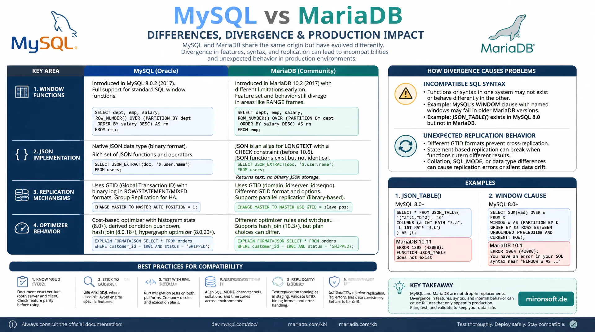 MySQL 8 vs. MariaDB: Unterschiede, die im Betrieb zaehlen