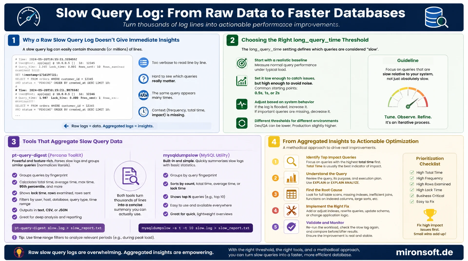 Slow Query Log systematisch auswerten statt nur aktivieren