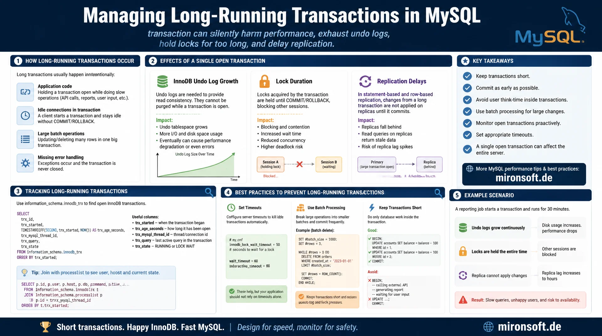 Long-Running Transactions in MySQL vermeiden
