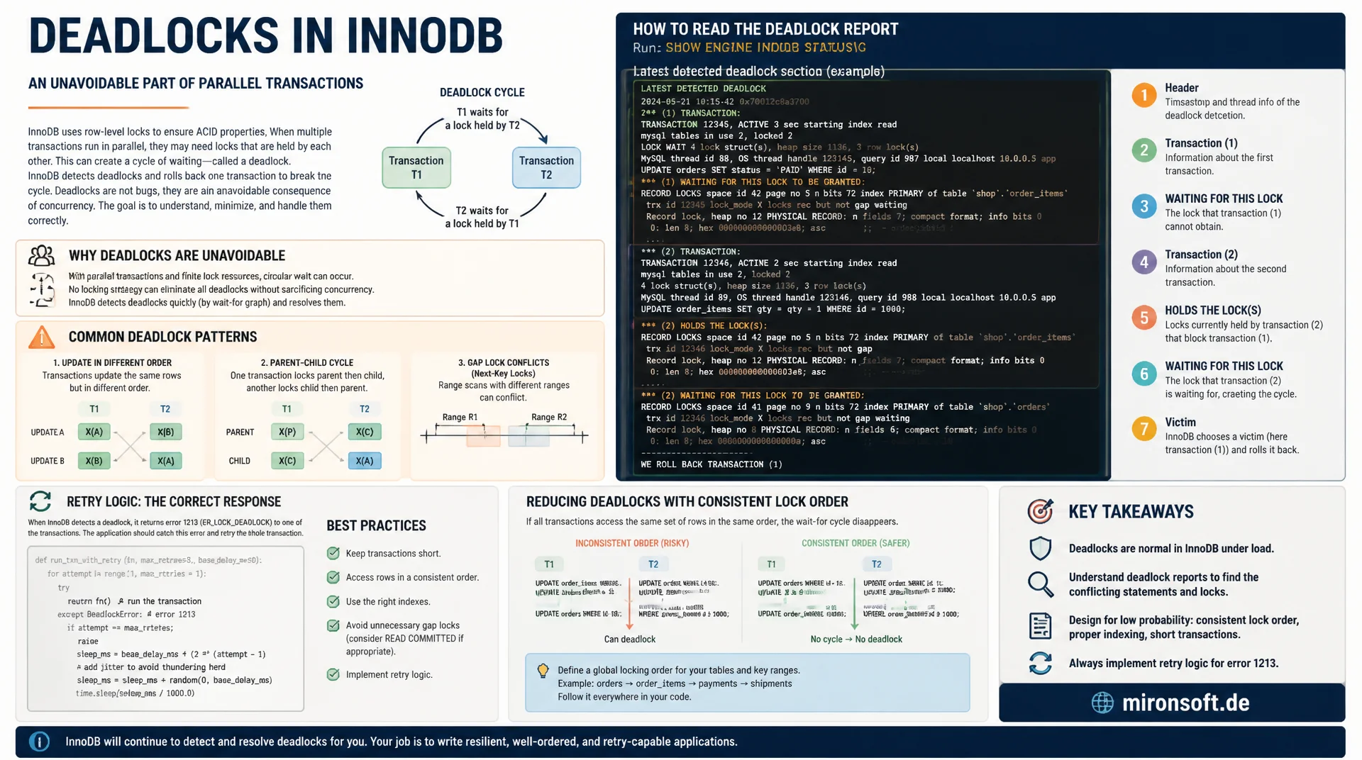 MySQL Deadlocks erkennen, analysieren und vermeiden