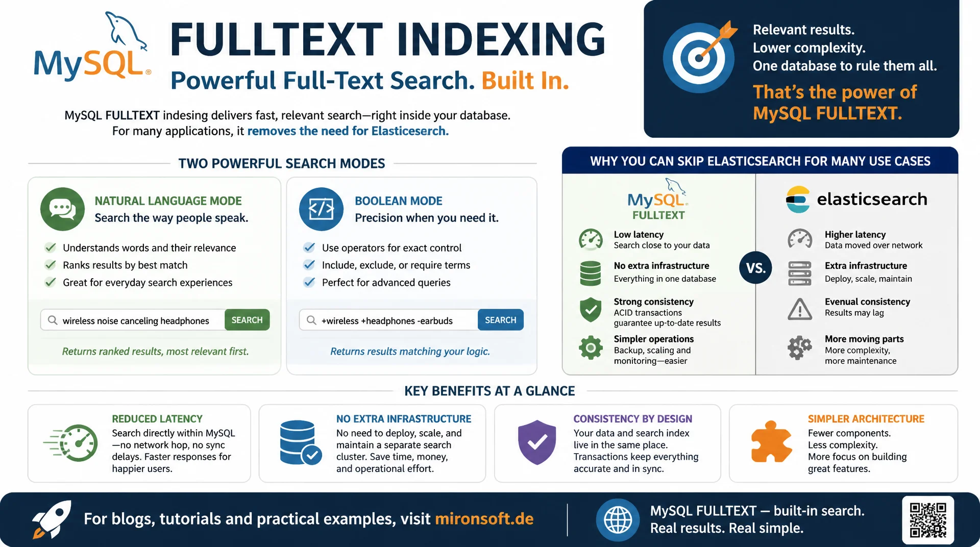 MySQL Full-Text-Search: eigene Implementierung statt externer Suche