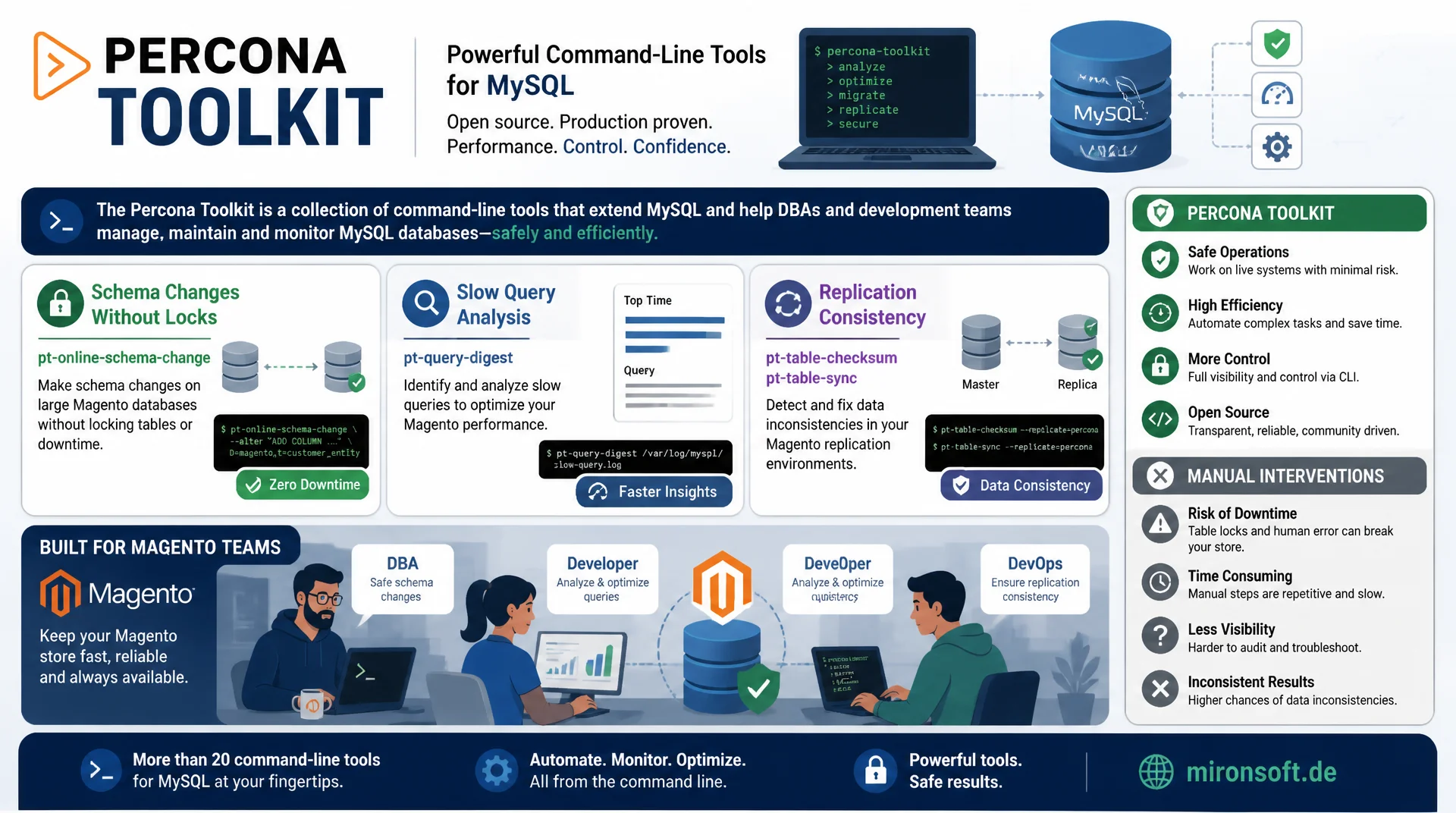 Percona Toolkit fuer Magento-Shops praktisch einsetzen