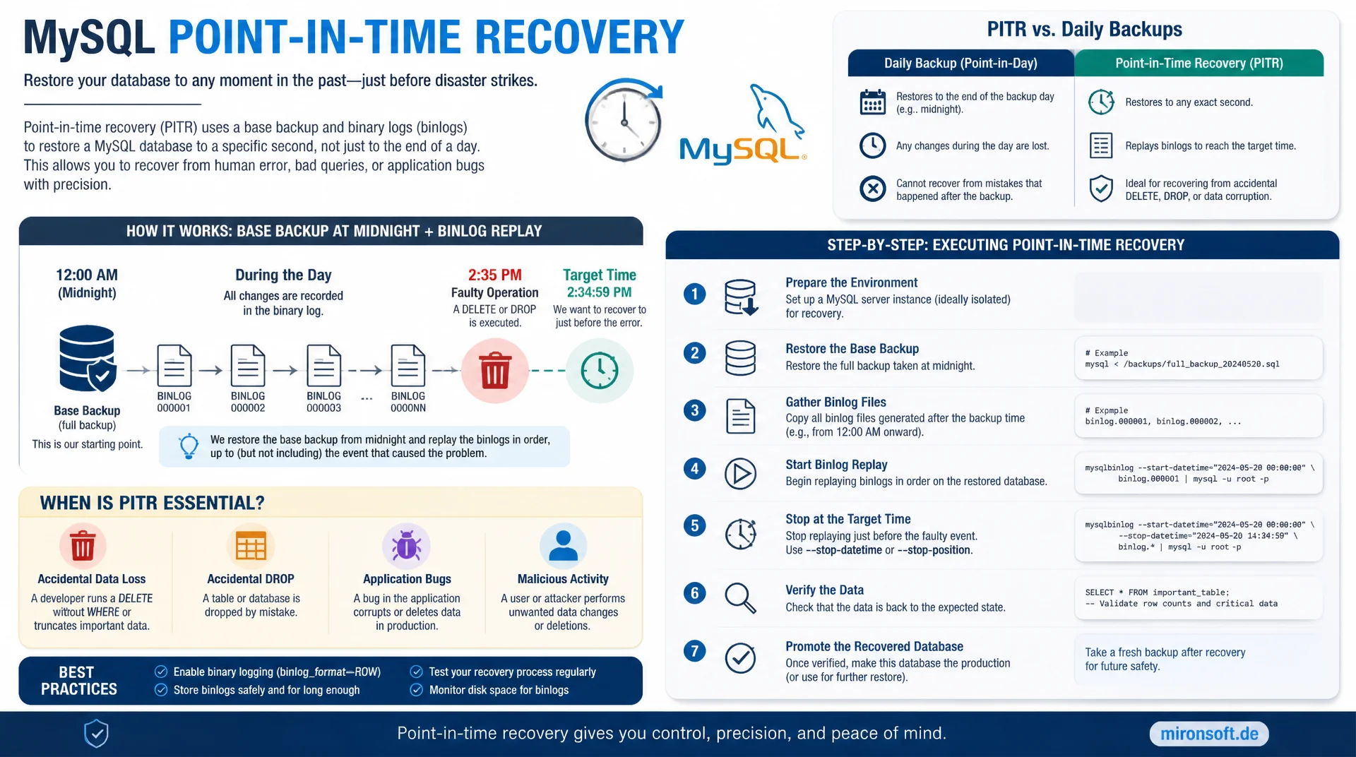 Point-in-Time Recovery mit Binlogs durchführen