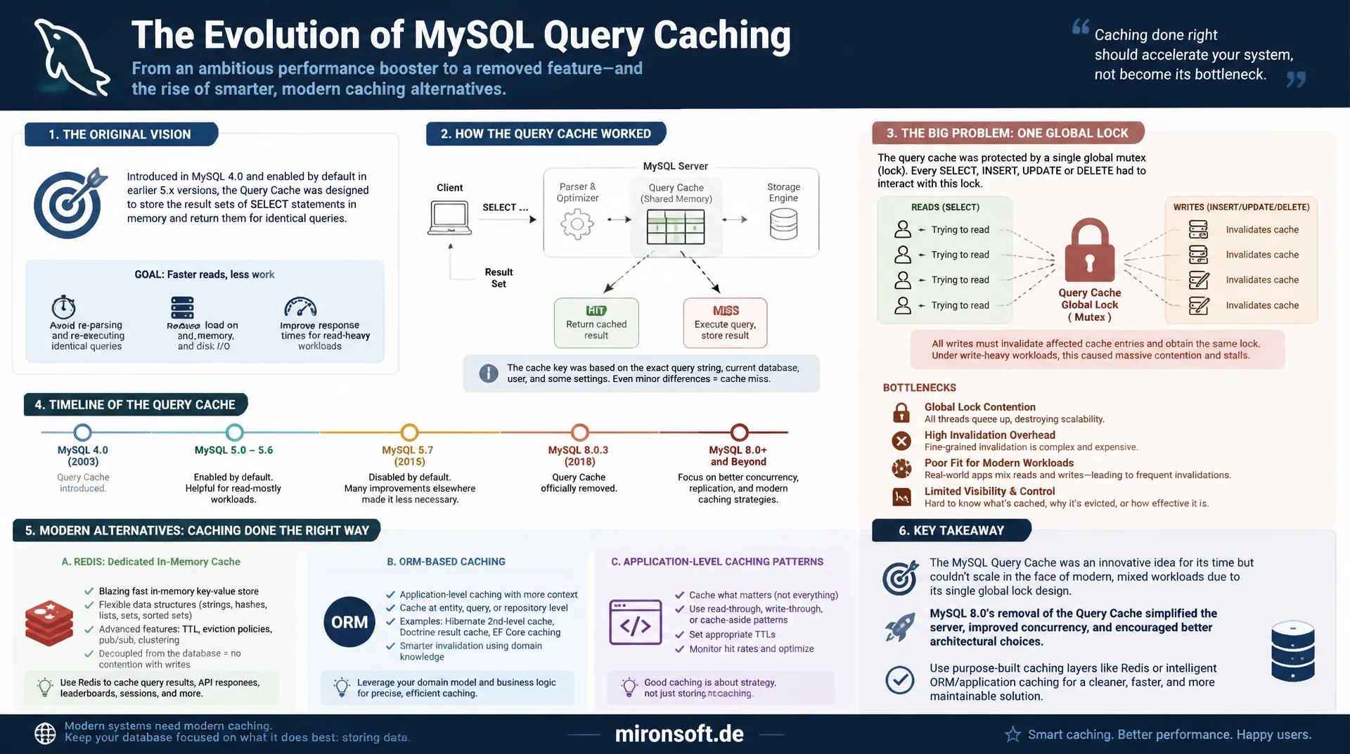 Der MySQL Query Cache: warum es ihn nicht mehr gibt