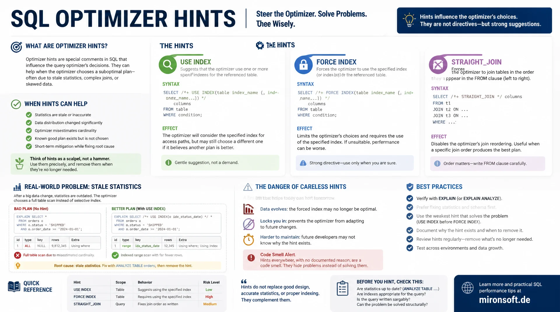 Optimizer-Hints gezielt einsetzen, ohne den Optimizer auszutricksen