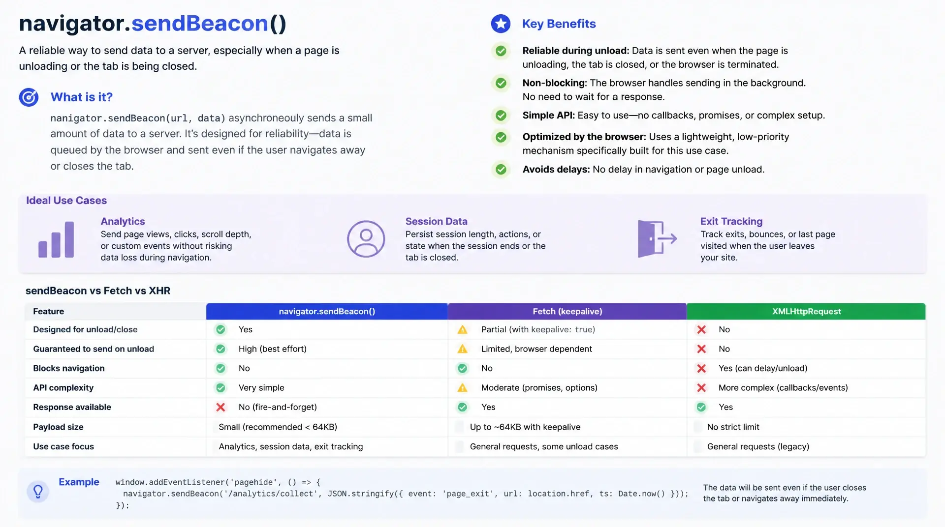navigator.sendBeacon: zuverlässige Daten beim Seitenende senden
