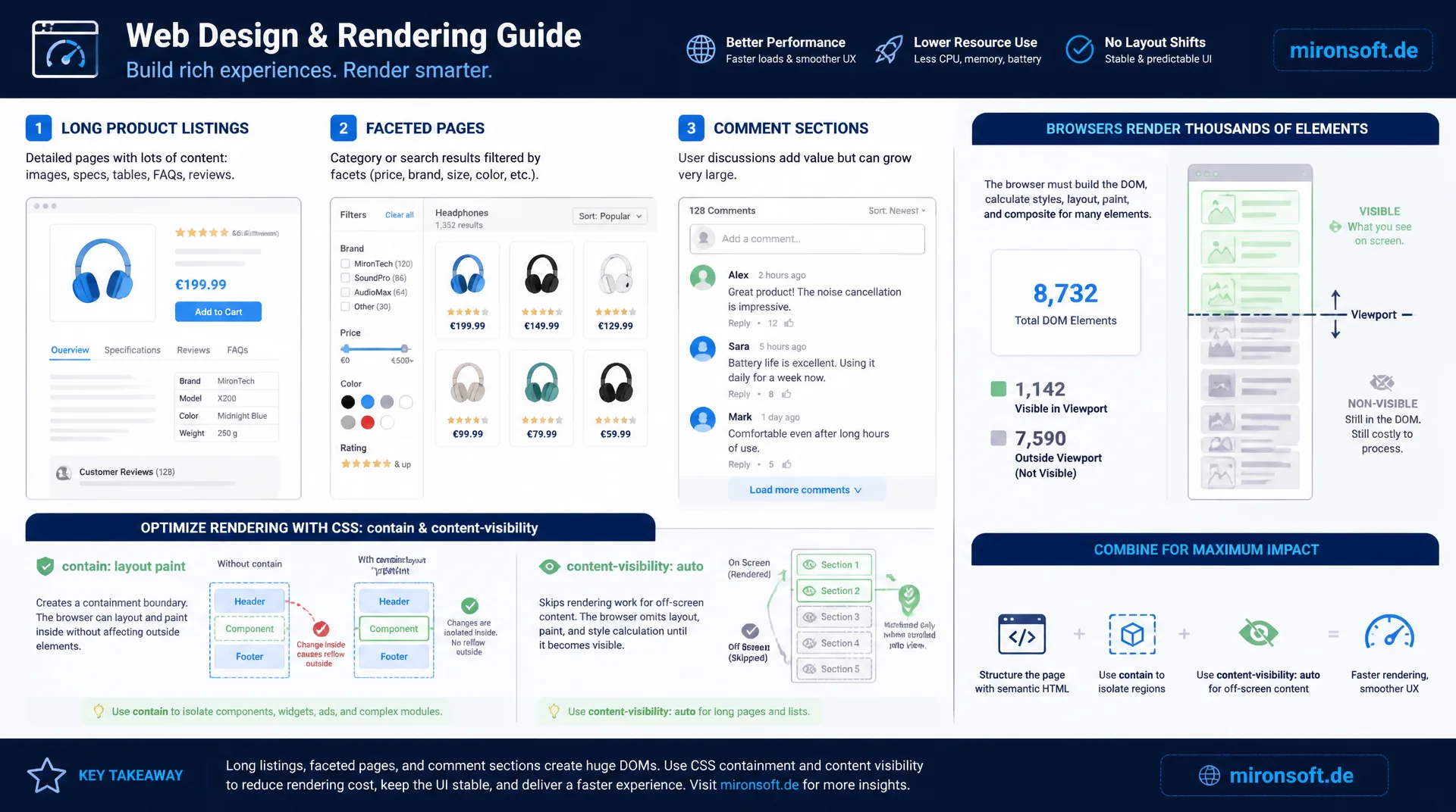 CSS Containment und content-visibility für schnelleres Rendering