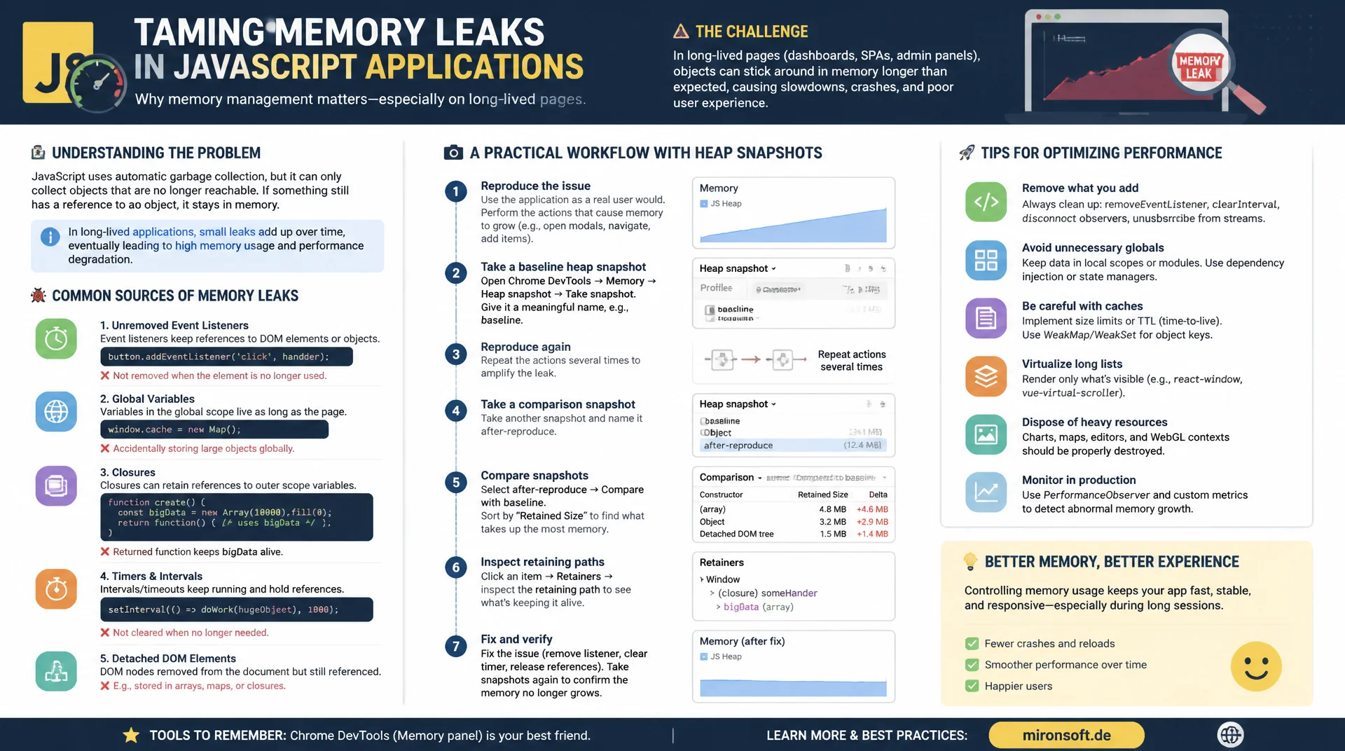 Memory Leaks in JavaScript aufspüren und beheben