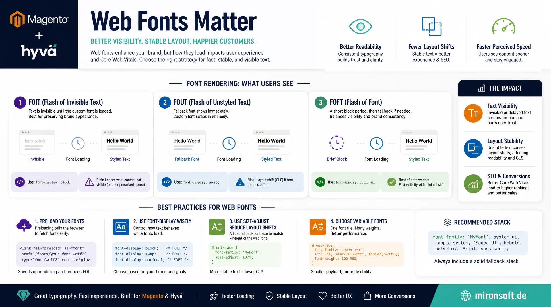 Font-Loading-Strategien ohne Layout-Shift