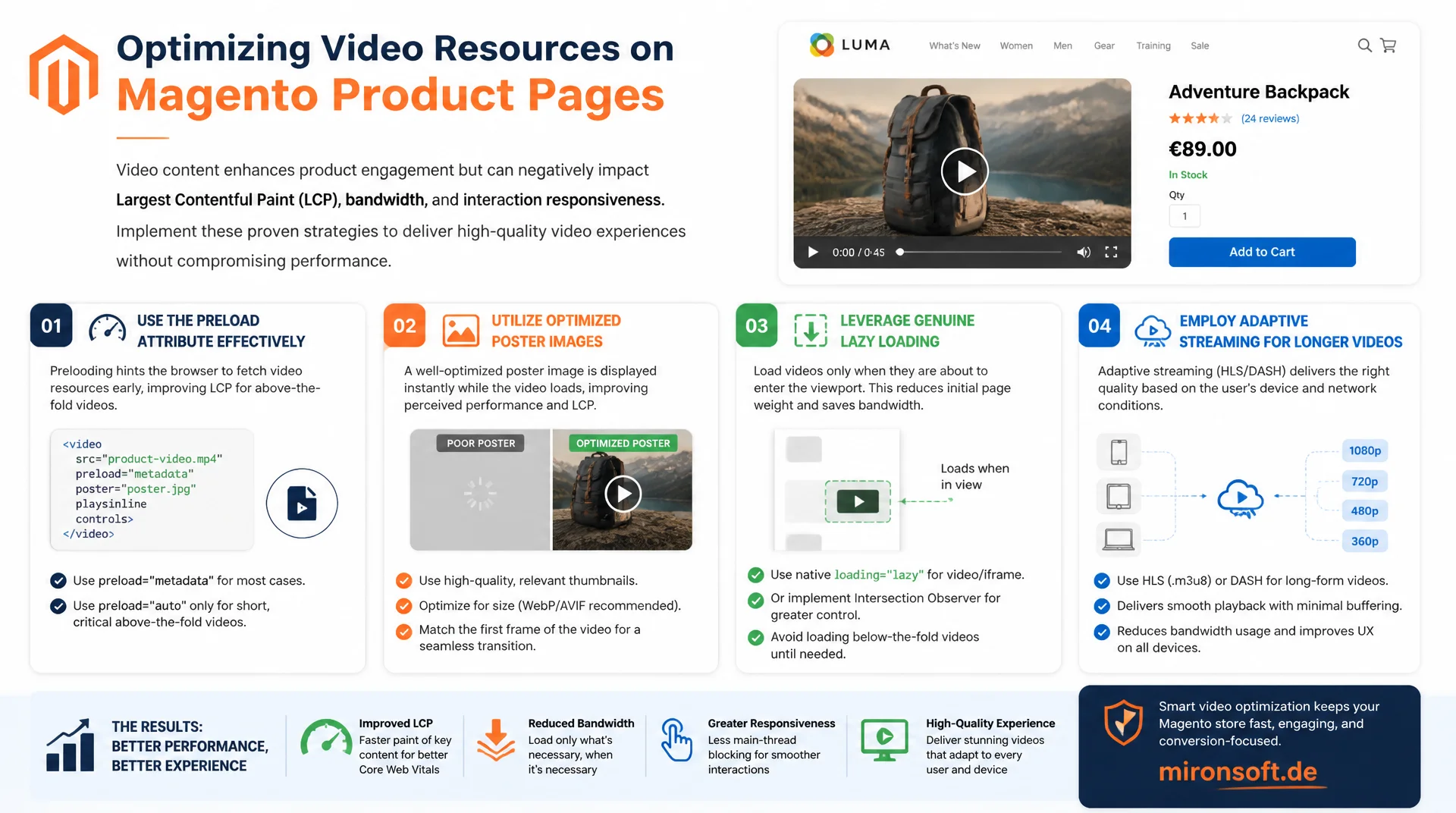 Video-Performance optimieren ohne Ladezeit-Explosion