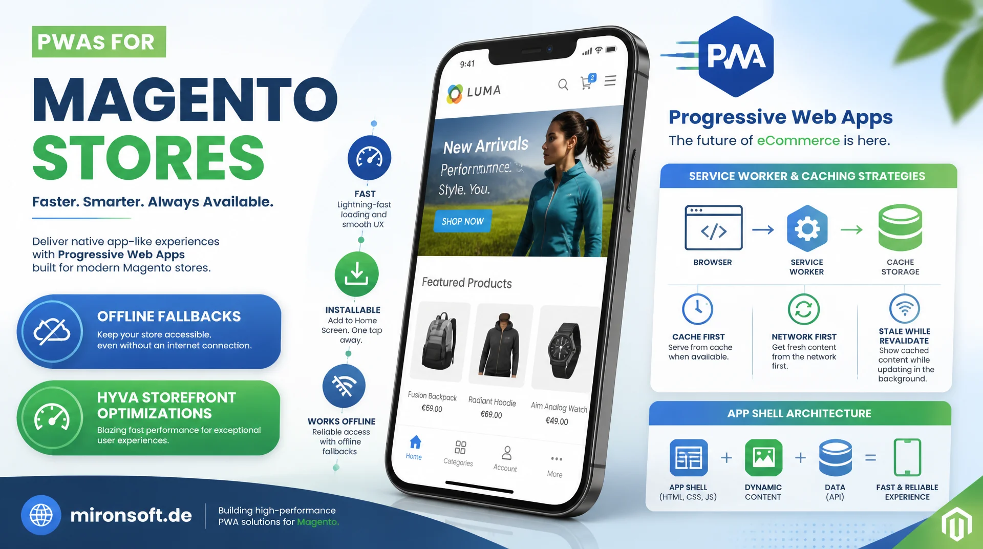 Progressive Web Apps: Performance-Patterns für Magento