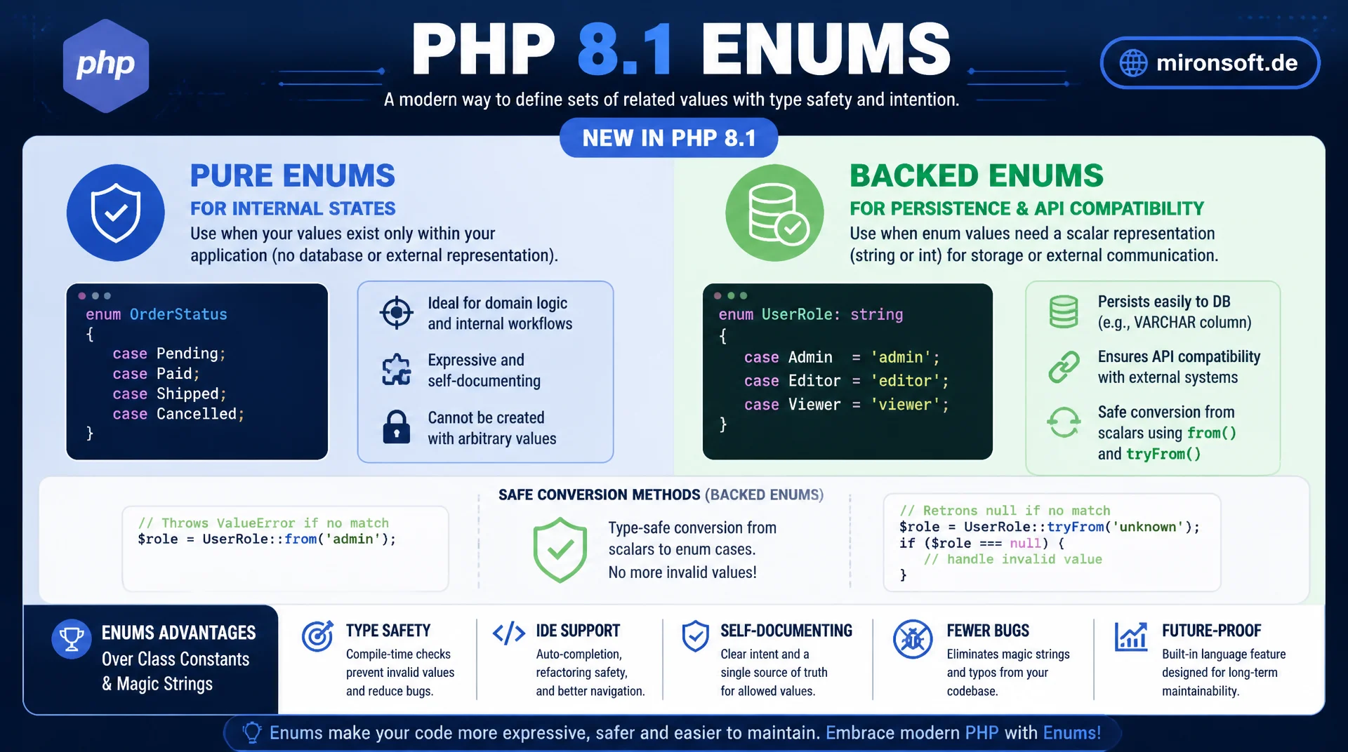 PHP Enums: Backed vs. Pure Enums im Vergleich