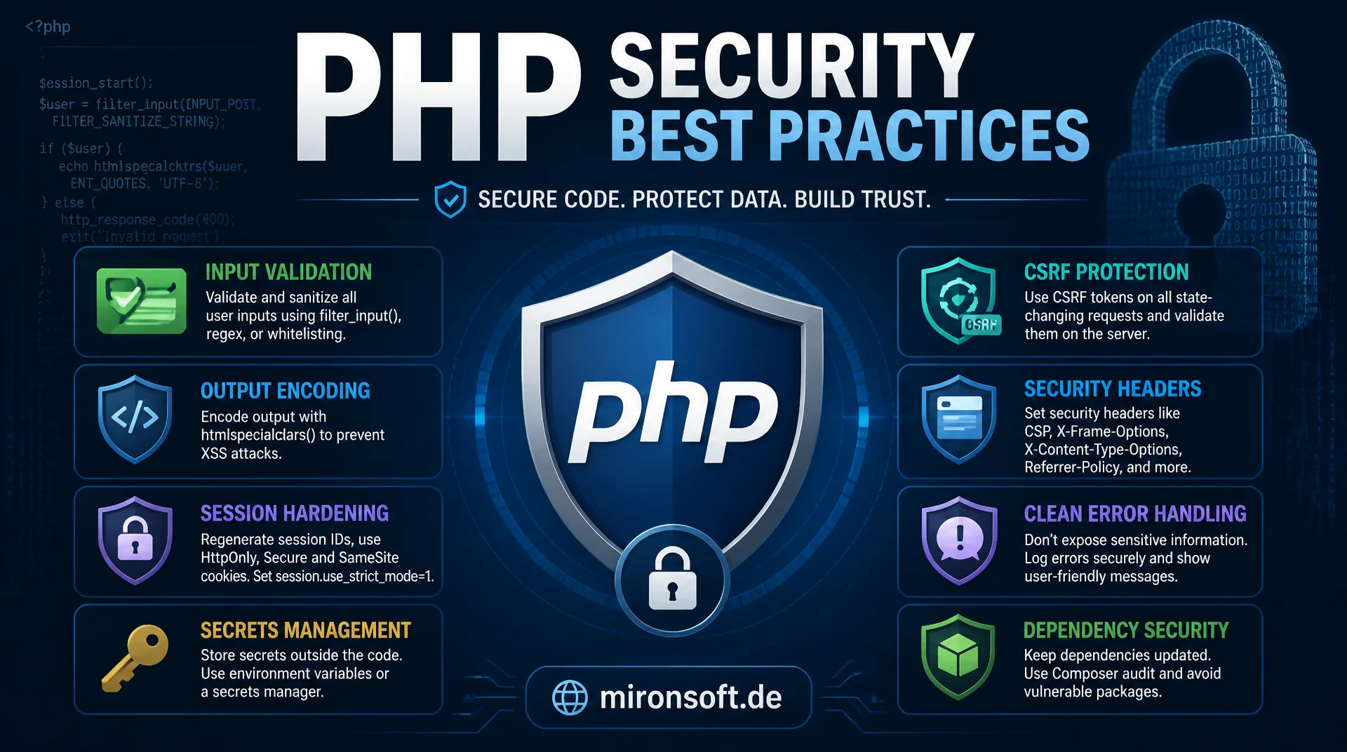 PHP-Security: Security Best Practices im Überblick