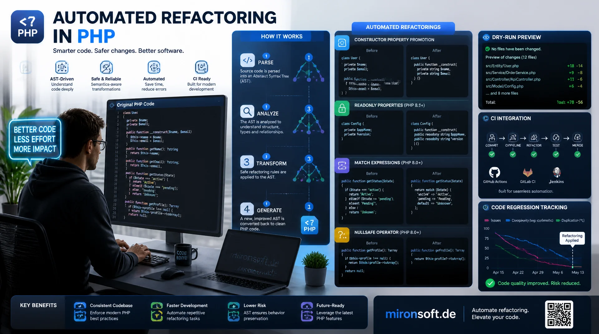Rector: automatisiertes Refactoring bei PHP-Versionswechseln