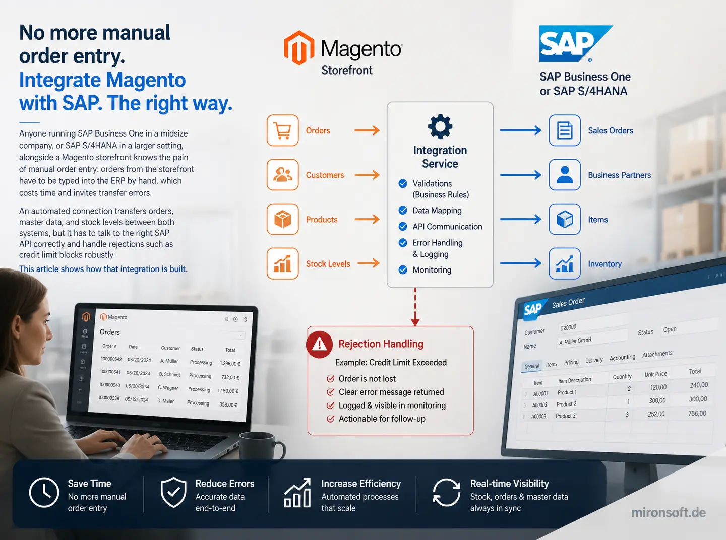 SAP Business One und SAP S/4HANA mit Magento 2 verbinden