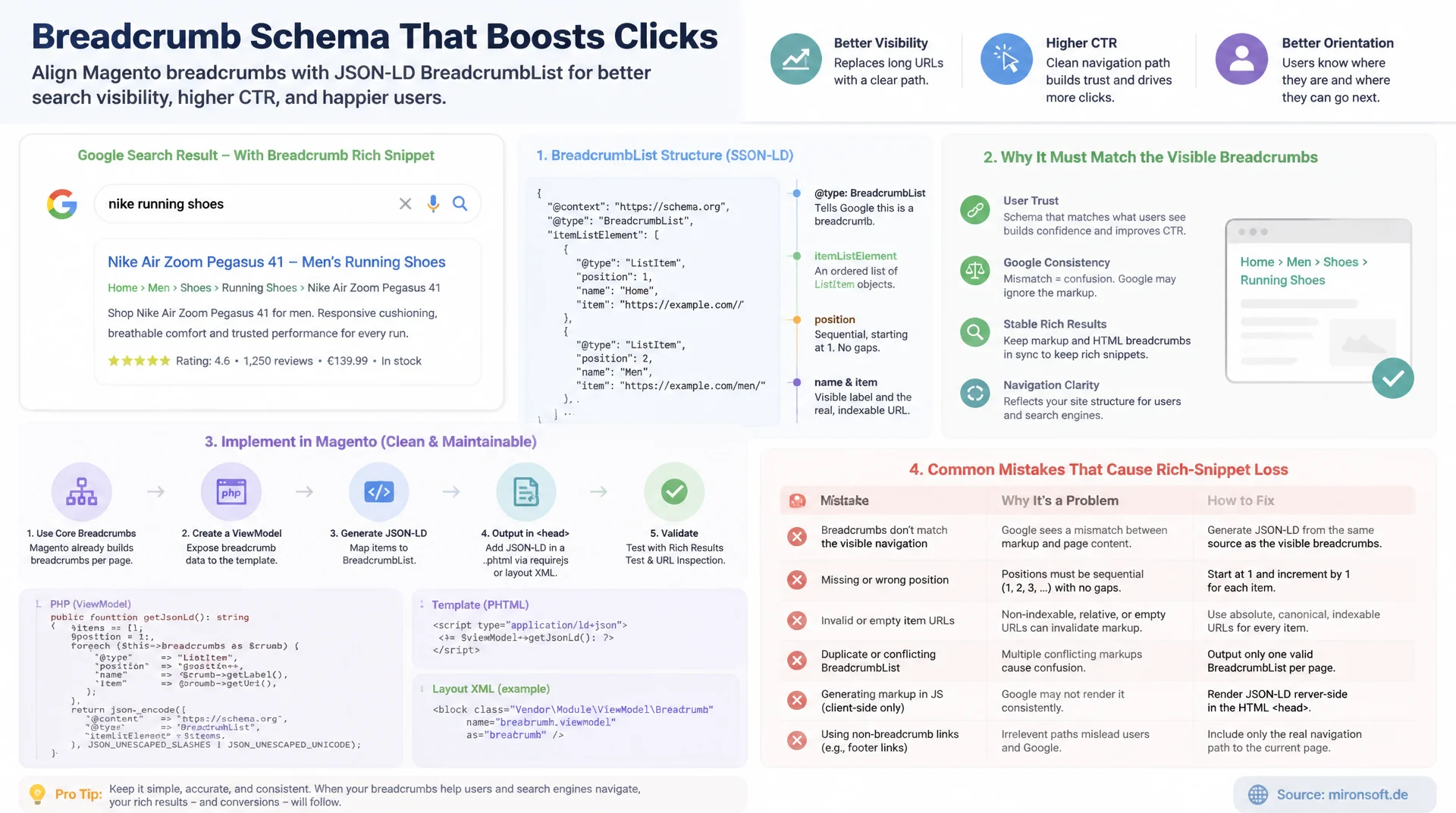 Breadcrumb-Schema: Navigationspfade in der Suche sichtbar machen