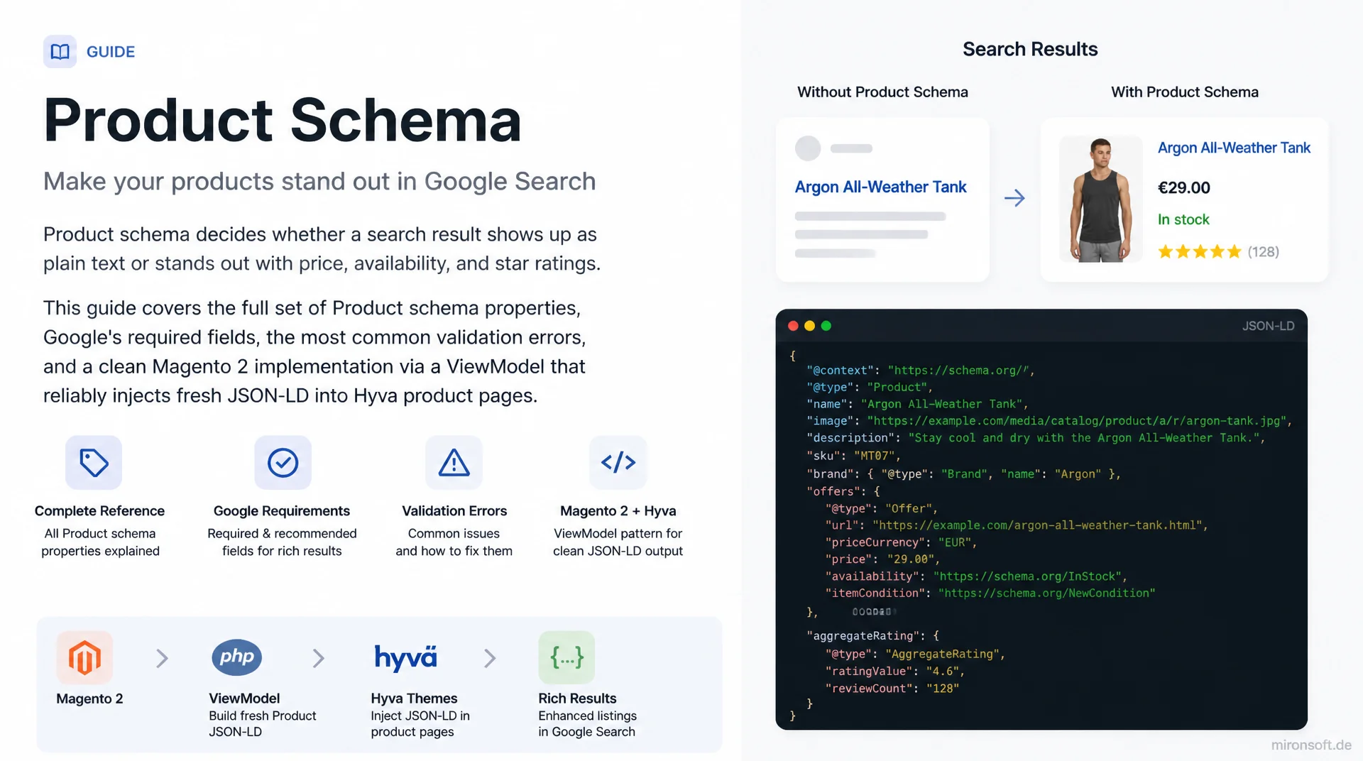 Product-Schema im Detail: Preis, Verfügbarkeit, Bewertungen