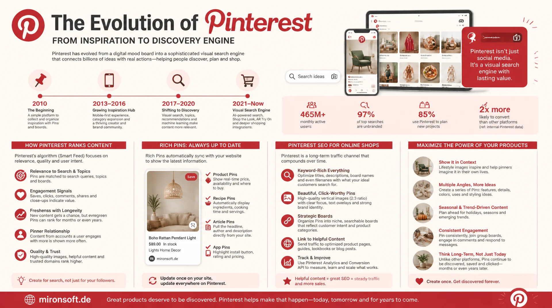 Pinterest-SEO und Rich Pins für Produktkataloge