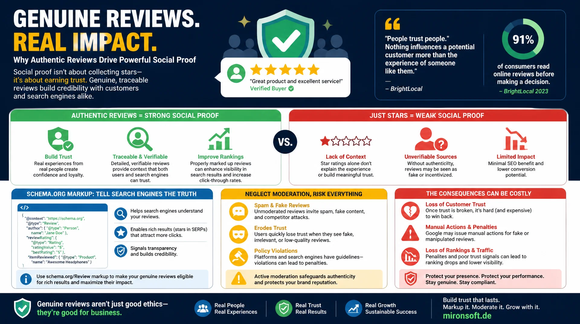 Social Proof und Bewertungen als Vertrauens- und Rankingsignal