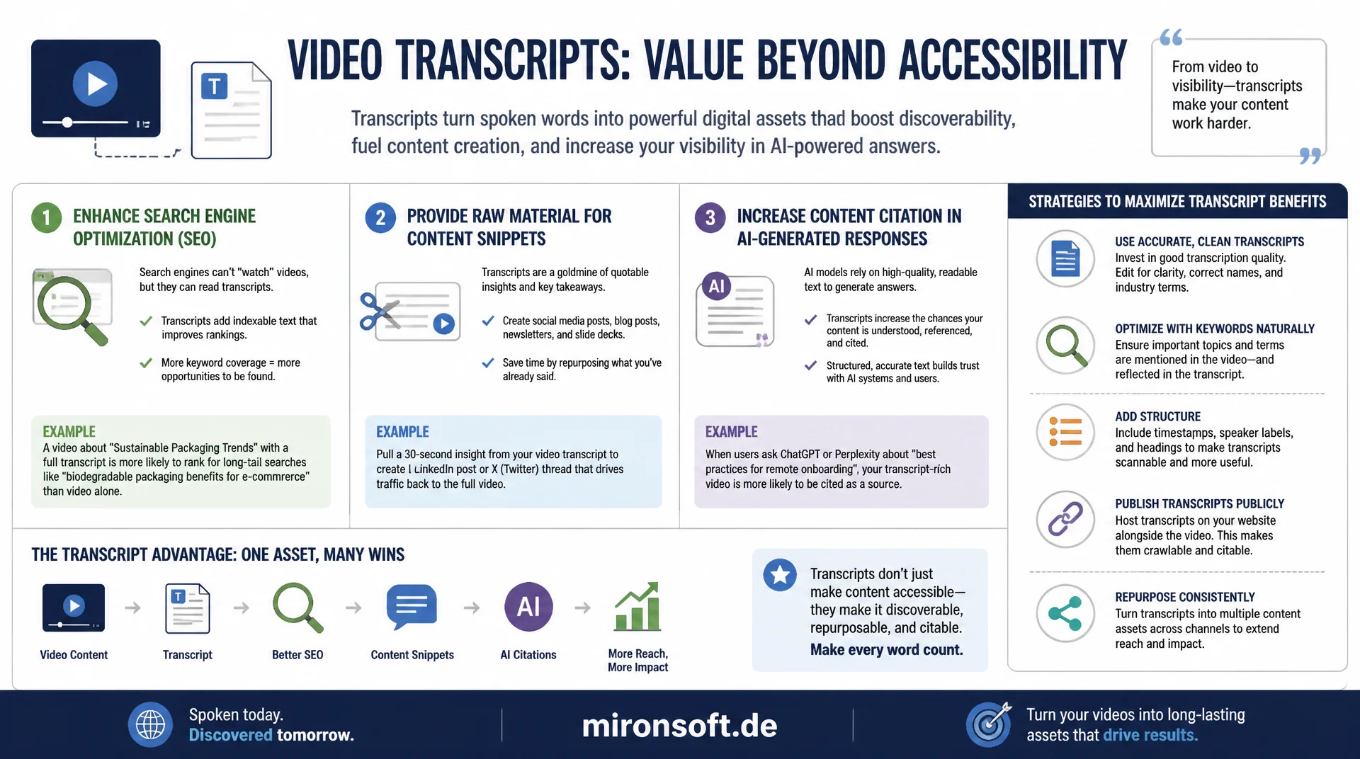 Video-Transkripte: SEO-Mehrwert über Zugänglichkeit hinaus
