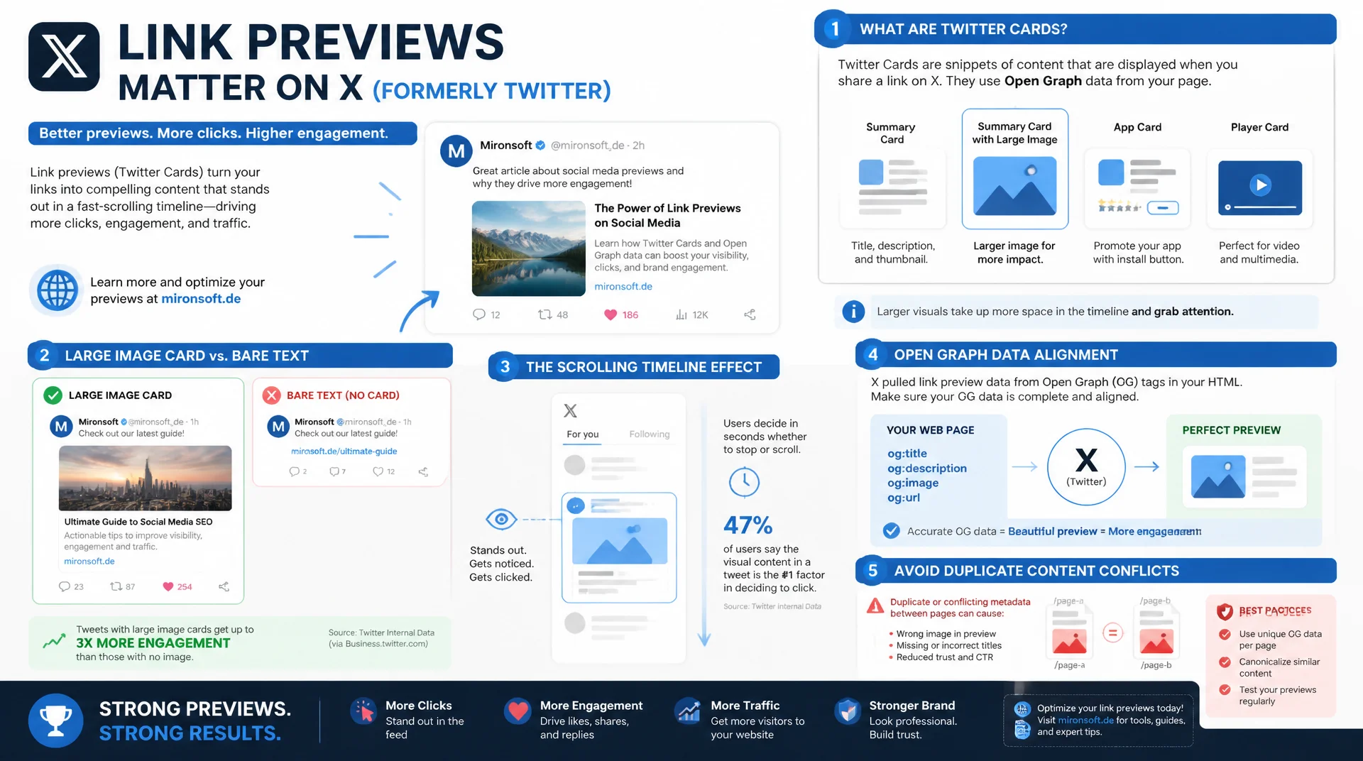 X/Twitter-Cards richtig einbinden und mit SEO-Daten abstimmen
