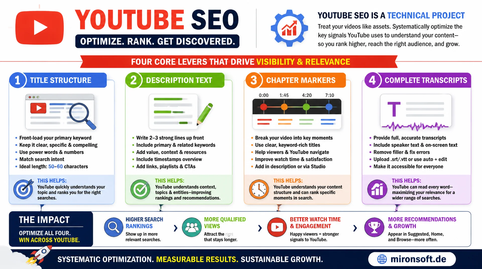 YouTube-SEO: Titel, Beschreibung, Kapitel und Transkripte optimieren