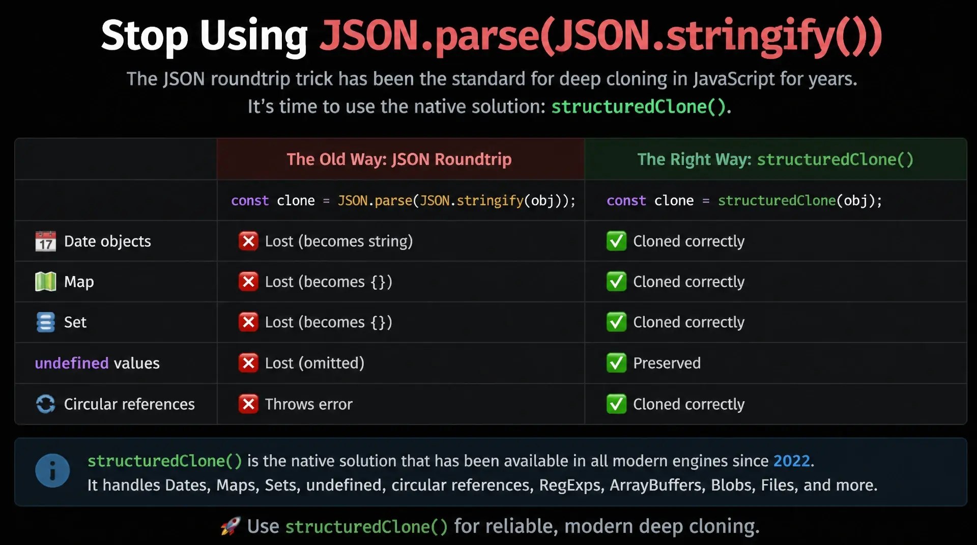 structuredClone(): Deep Clone in JavaScript endlich nativ