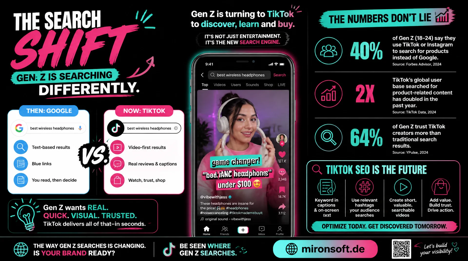 TikTok als Suchmaschine junger Zielgruppen: SEO-relevante Mechanik