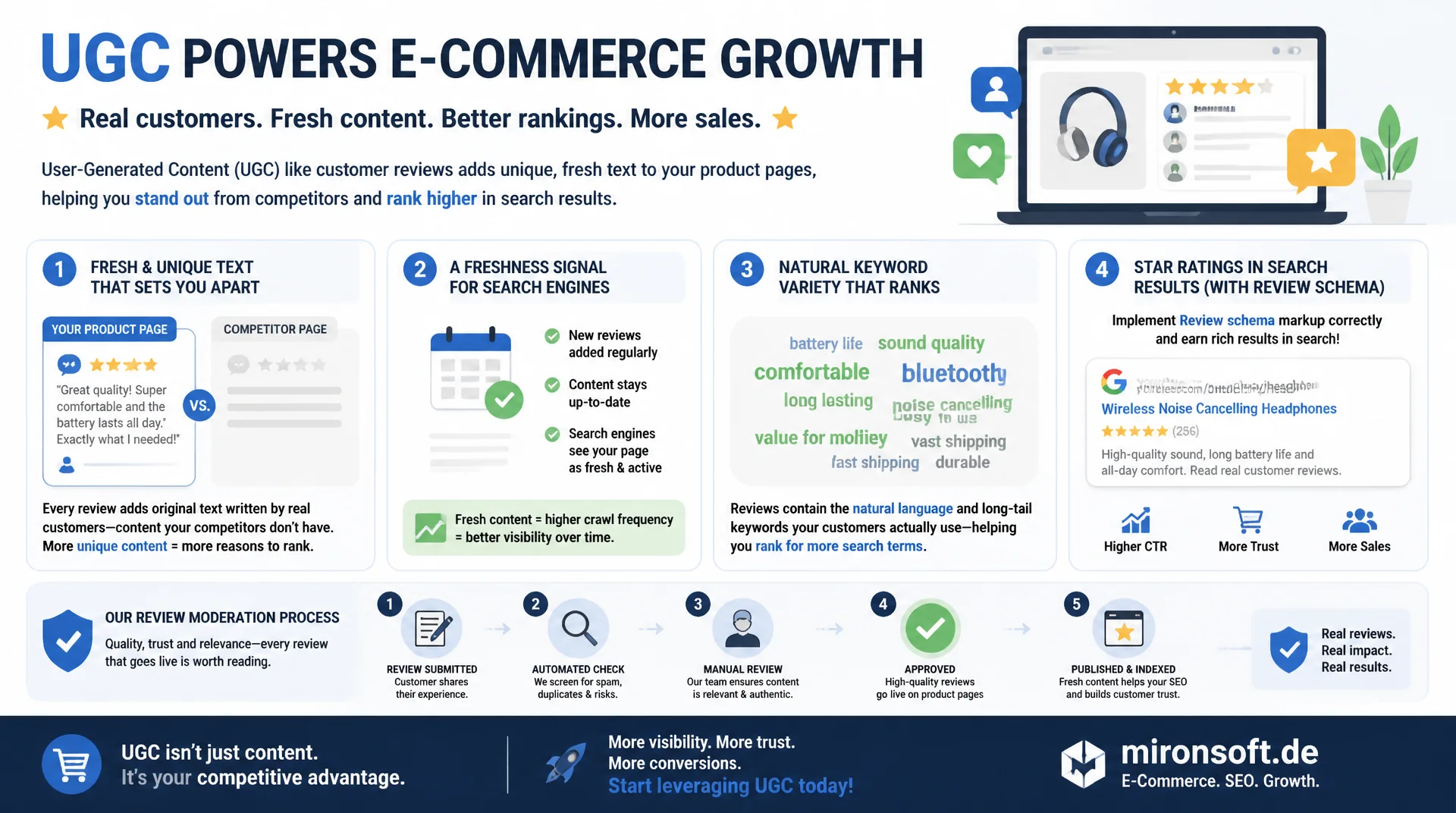 User Generated Content: SEO-Wert von Kommentaren, Reviews, Posts