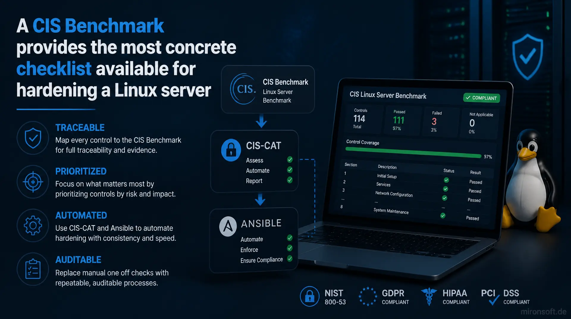 CIS Benchmarks für Linux Server: Compliance systematisch umsetzen