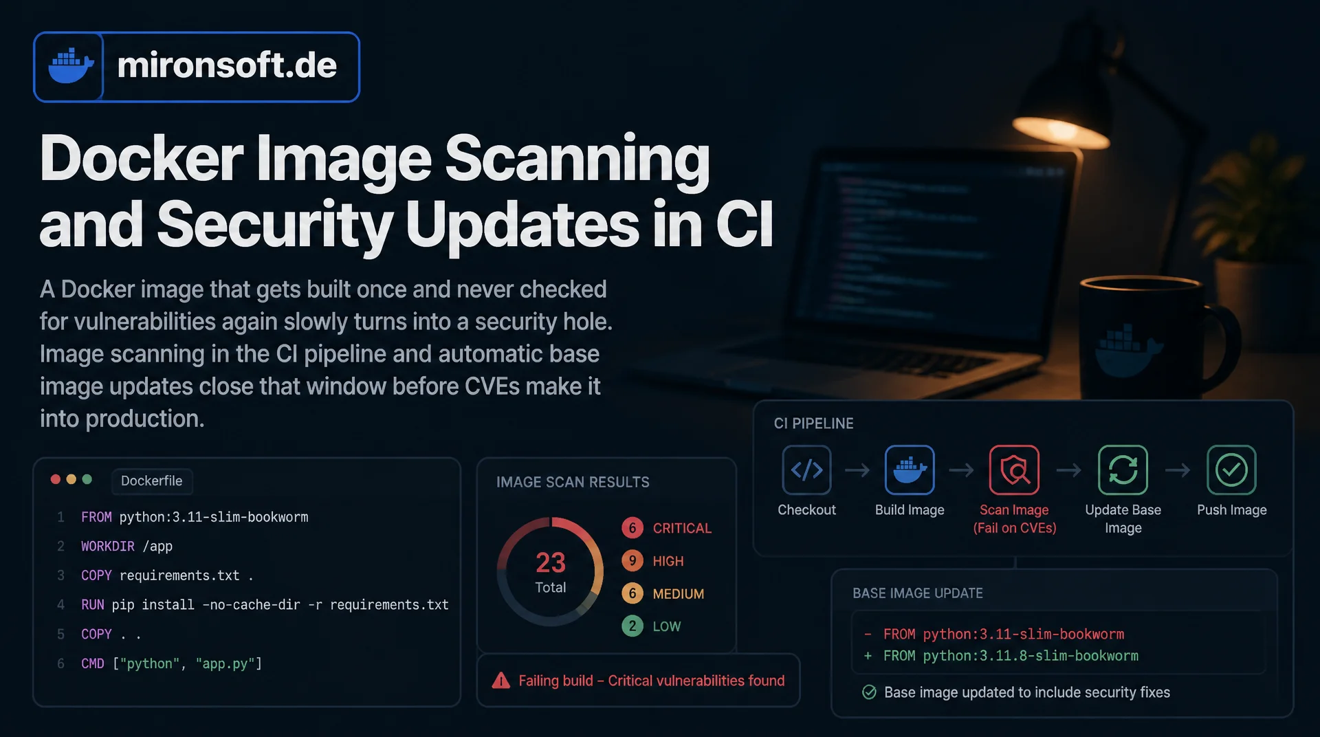 Docker Image Scanning und Sicherheitsupdates in CI