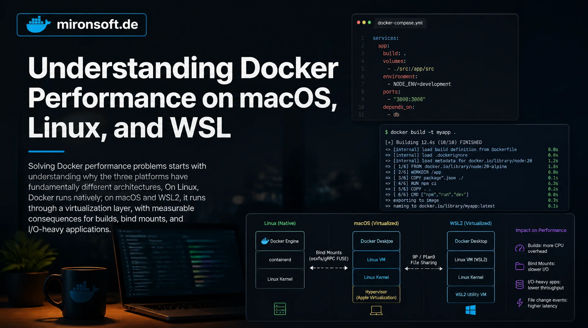 Docker und Performance auf macOS, Linux und WSL verstehen