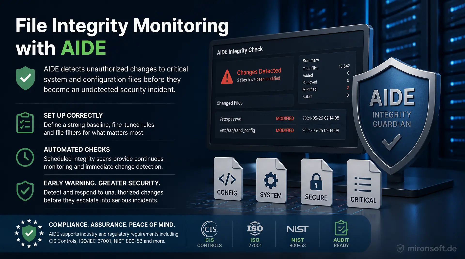 File Integrity Monitoring mit AIDE: unautorisierte Änderungen zuverlässig erkennen