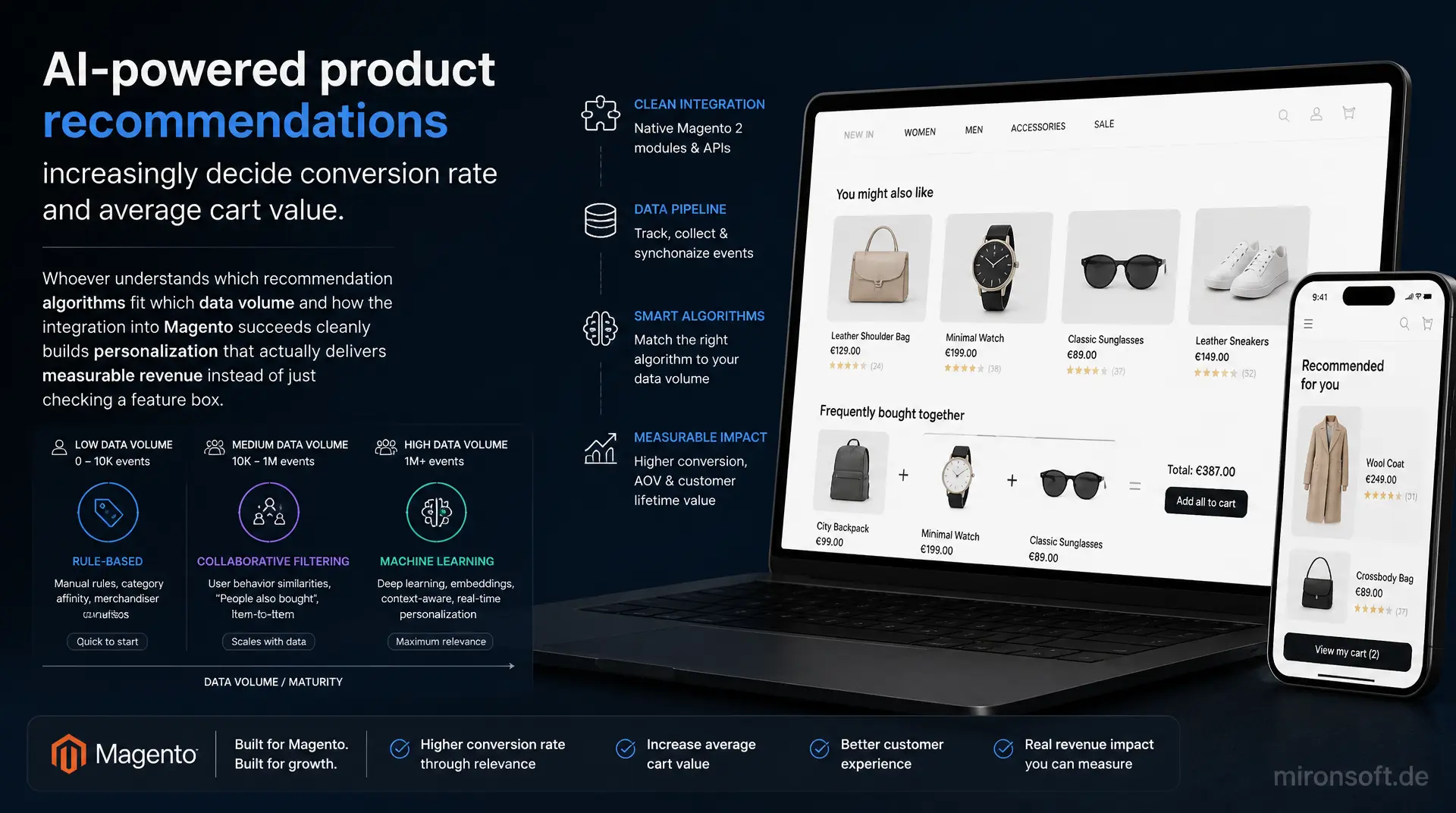 KI-gestützte Produktempfehlungen in Magento integrieren