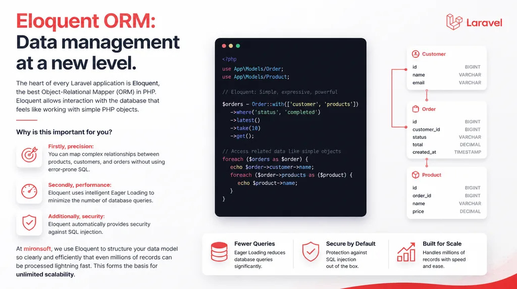 Eloquent ORM Datenmanagement