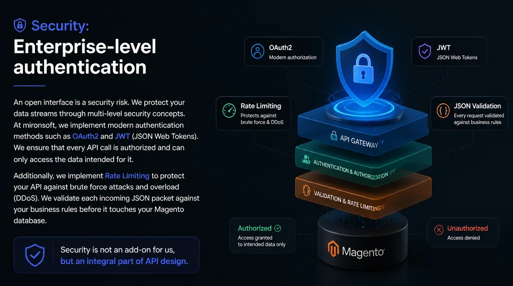 Security and Authentication for the REST API