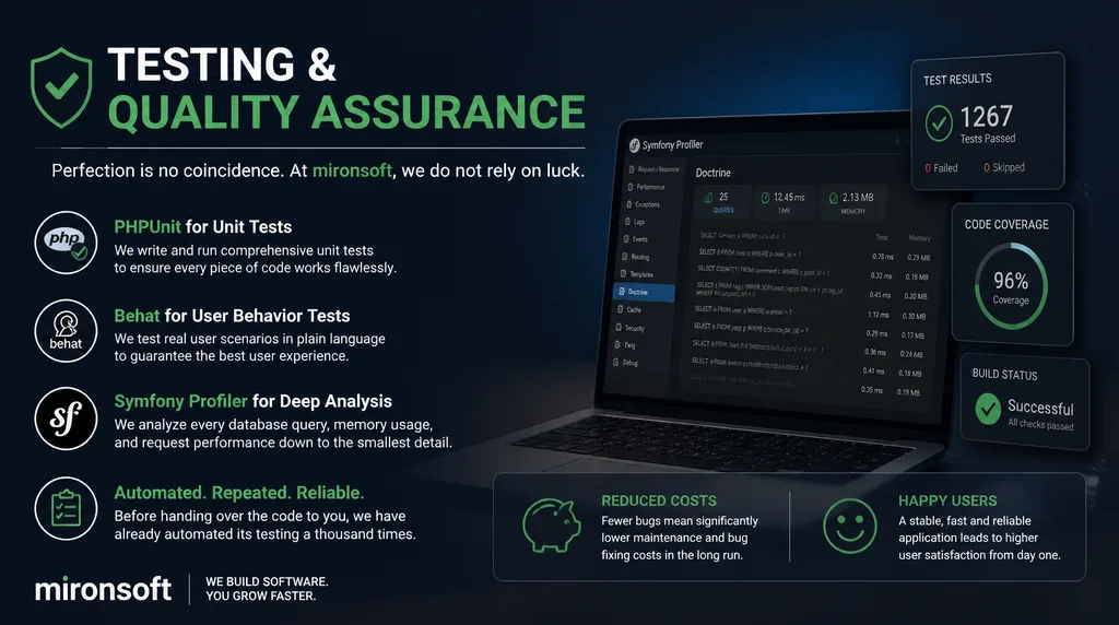 Testing & Quality Assurance at mironsoft